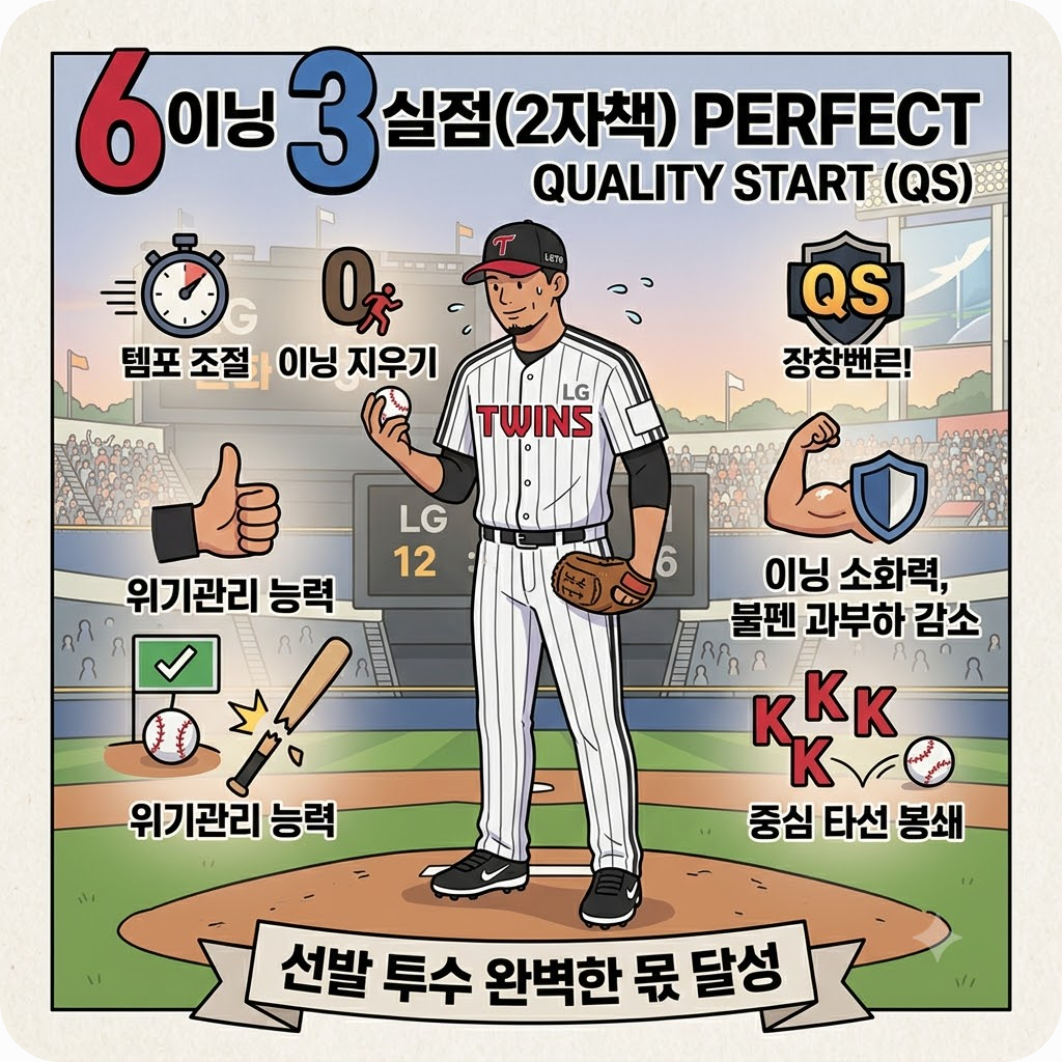 6이닝 3실점(2자책), 선발로서의 완벽한 몫 — 12점 내고도 진땀 뺀 LG, 마운드 붕괴 위기 막아낸 카라스코의 6이닝 역투