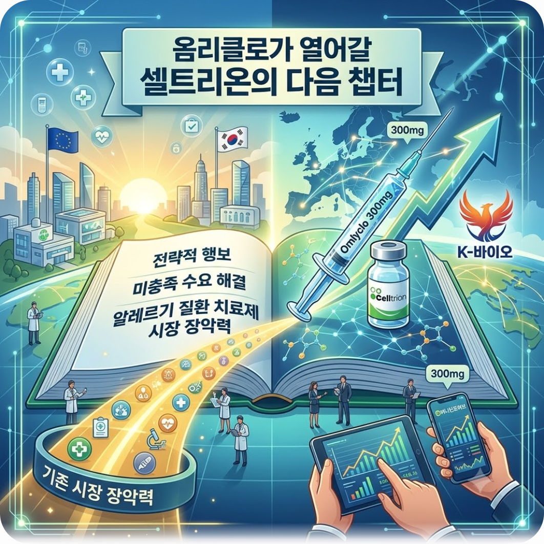 옴리클로가 열어갈 셀트리온의 다음 챕터 — 셀트리온 옴리클로 고용량 300mg 유럽 상륙, 졸레어 잡고 바이오시밀러 판도 바꿀까?
