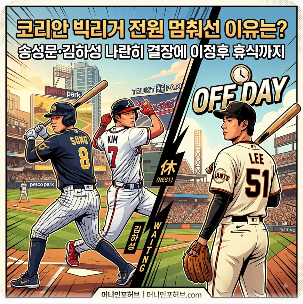송성문·김하성 나란히 결장에 이정후 휴식까지, 코리안 빅리거 전원 멈춰선 이유는?